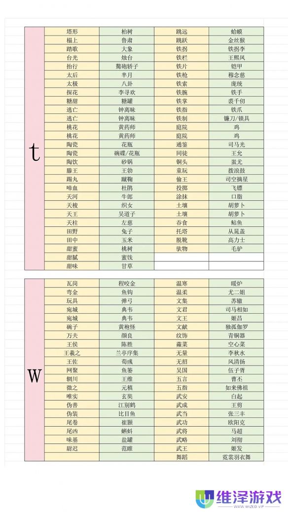 《燕云十六声》最新射覆答案对照表一览2025