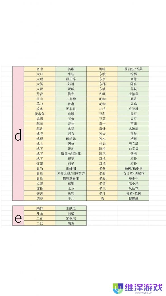 《燕云十六声》最新射覆答案对照表一览2025