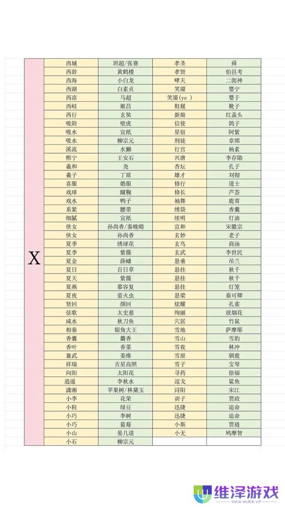 《燕云十六声》最新射覆答案对照表一览2025