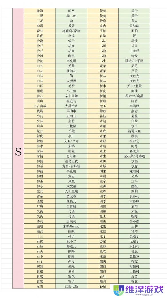 《燕云十六声》最新射覆答案对照表一览2025