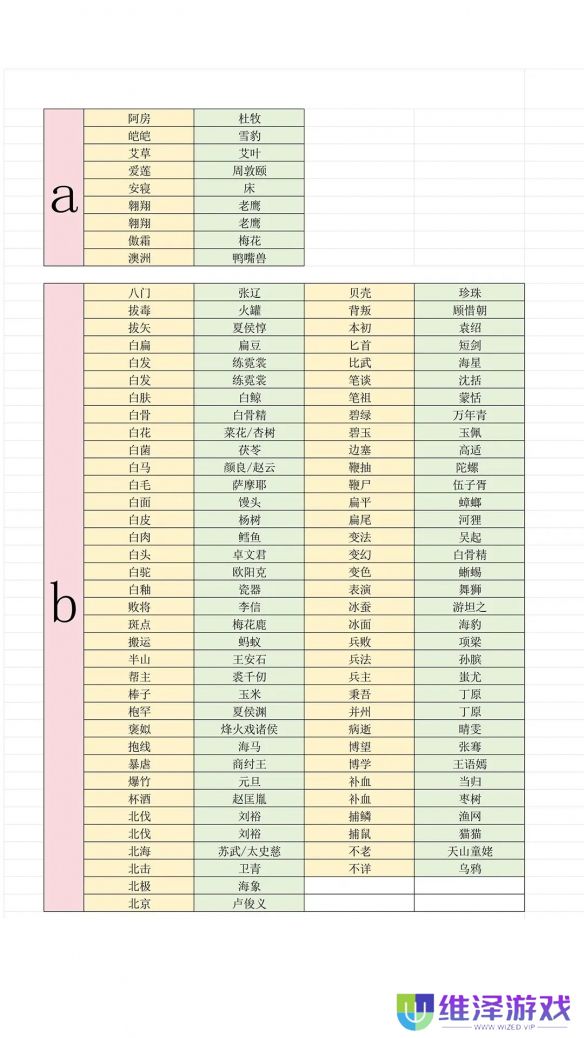 《燕云十六声》最新射覆答案对照表一览2025