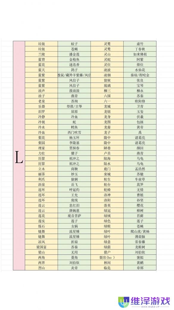 《燕云十六声》最新射覆答案对照表一览2025