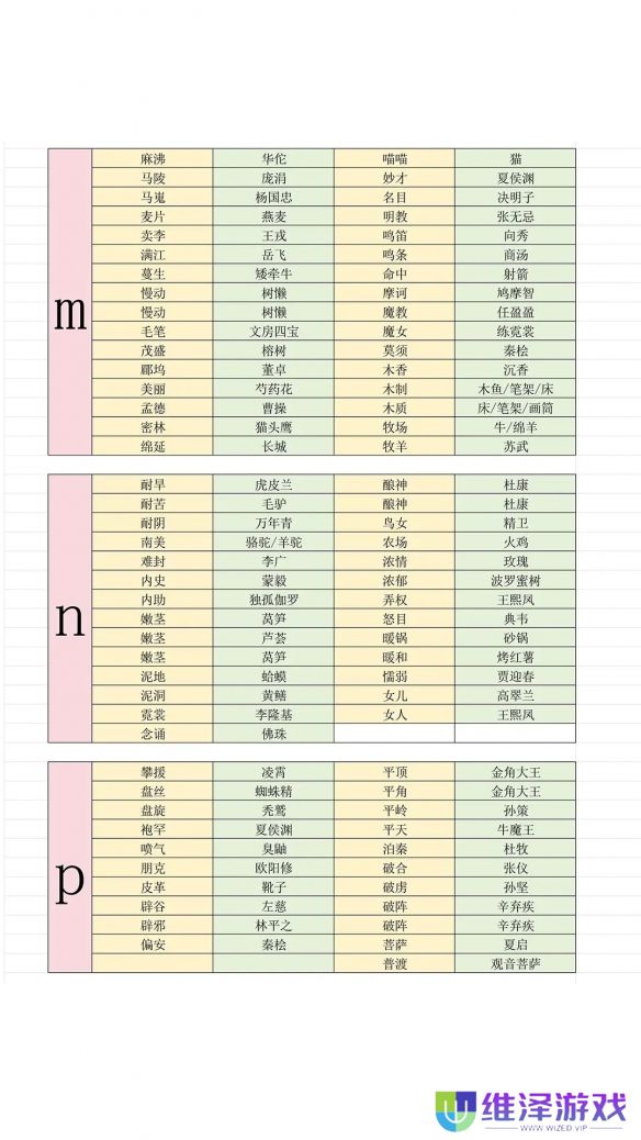 《燕云十六声》最新射覆答案对照表一览2025
