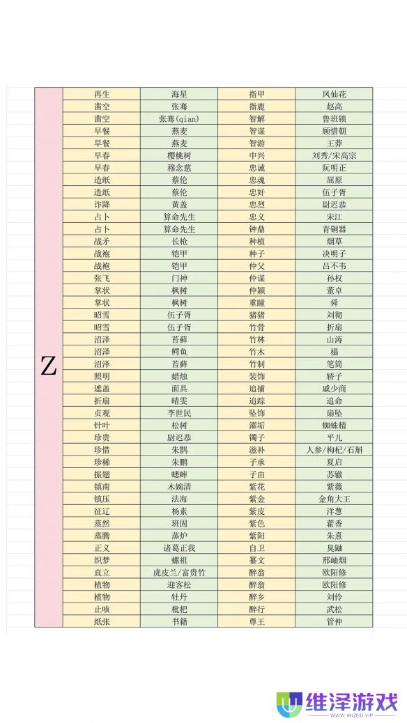 《燕云十六声》最新射覆答案对照表一览2025