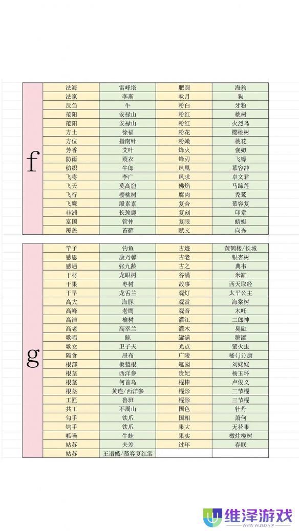 《燕云十六声》最新射覆答案对照表一览2025
