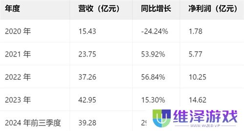 一场发布会22款新品，让市场看到了恺英网络厚积薄发的成果