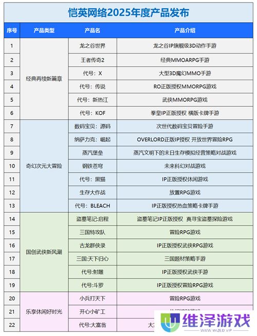 一场发布会22款新品，让市场看到了恺英网络厚积薄发的成果
