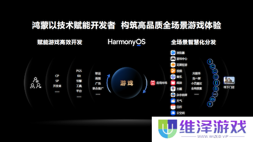 2024年度中国游戏产业年会：技术赋能原生游戏，鸿蒙生态盎然向新