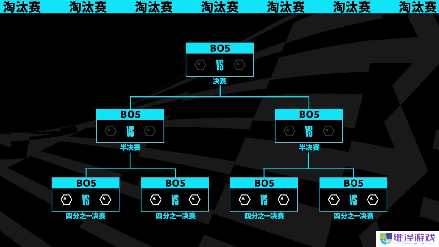英雄联盟S13全球总决赛举办地点