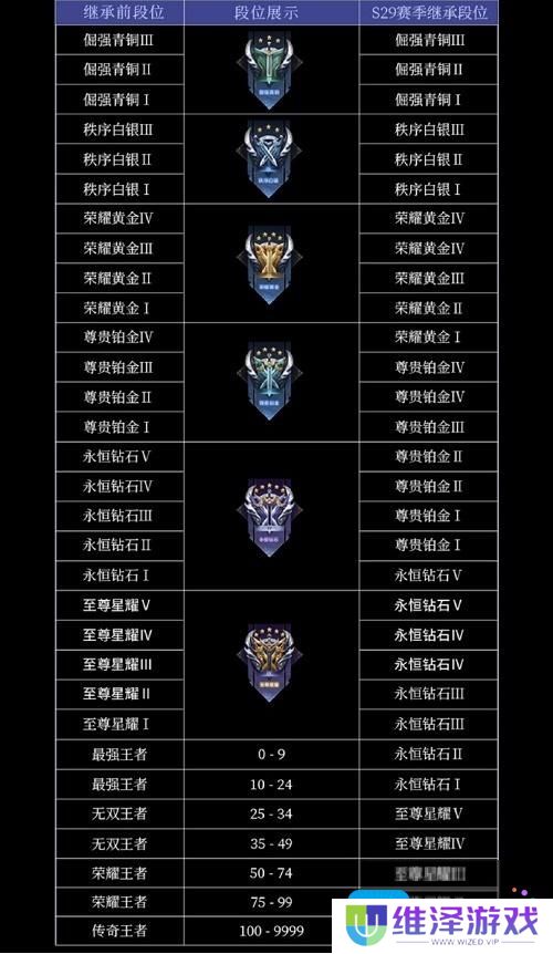 王者荣耀s30赛季更新时间介绍 王者荣耀s30赛季更新时间介绍