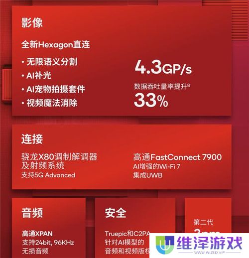 大型手游“帧数拉满” 骁龙8至尊版游戏表现强悍