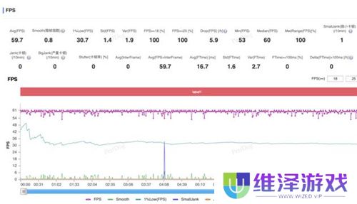大型手游“帧数拉满” 骁龙8至尊版游戏表现强悍