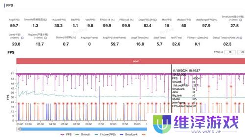 大型手游“帧数拉满” 骁龙8至尊版游戏表现强悍
