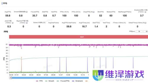 大型手游“帧数拉满” 骁龙8至尊版游戏表现强悍