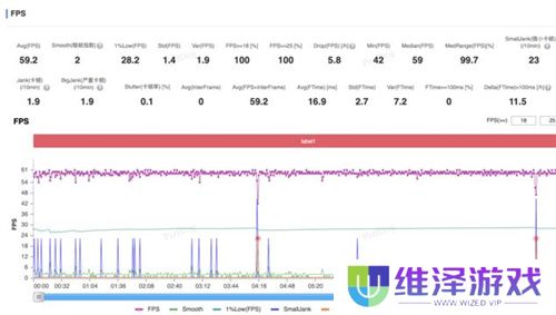 大型手游“帧数拉满” 骁龙8至尊版游戏表现强悍