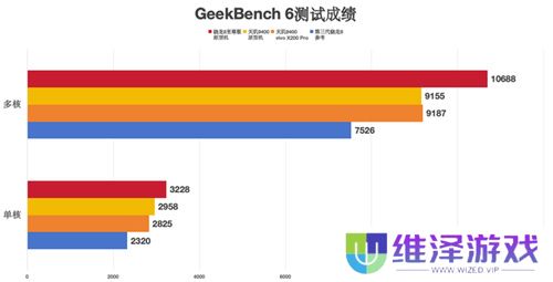 大型手游“帧数拉满” 骁龙8至尊版游戏表现强悍