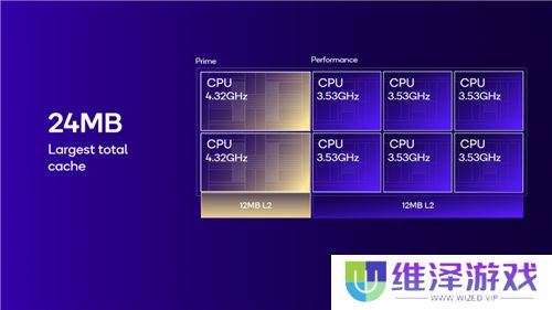 2024骁龙峰会:自研Oryon CPU登陆手机、汽车丨骁龙8至尊版、骁龙至尊版汽车平台