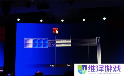 高通骁龙8至尊版亮相:性能领先A18 Pro达到40%,更有多项首发