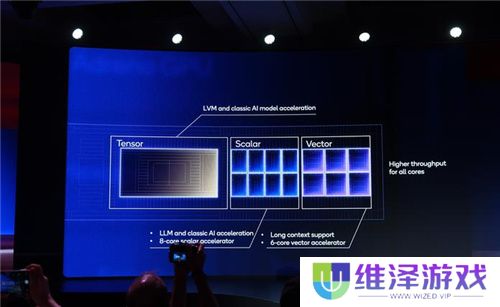 高通骁龙8至尊版亮相:性能领先A18 Pro达到40%,更有多项首发