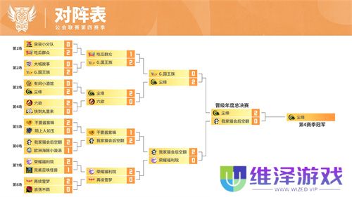 魔灵召唤：2024公会联赛第四赛季 “尘缘”荣登冠军宝座