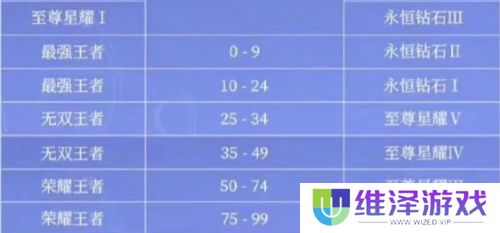 《王者荣耀》S39赛季提前开启，段位继承变化，花木兰、猴子重做巨帅