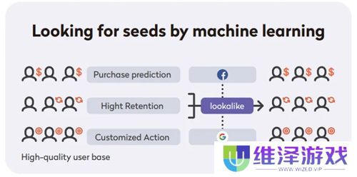 腾讯Level Infinite全球化进阶：如何培养全方位中台能力？