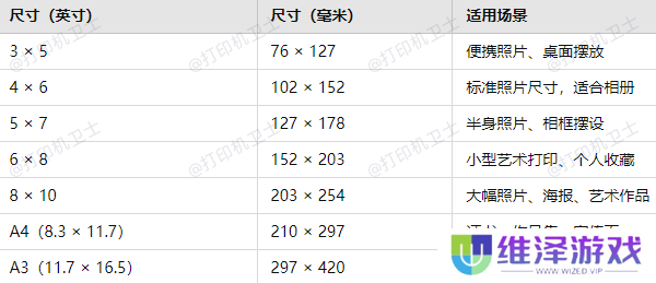 常见的相片纸尺寸